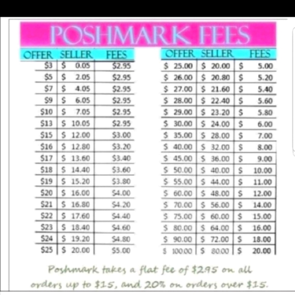 None Other - Poshmark Fees Table